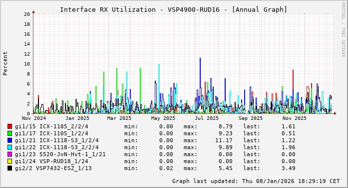 RX, graf. Darstellung, VSP4900-RUD16
