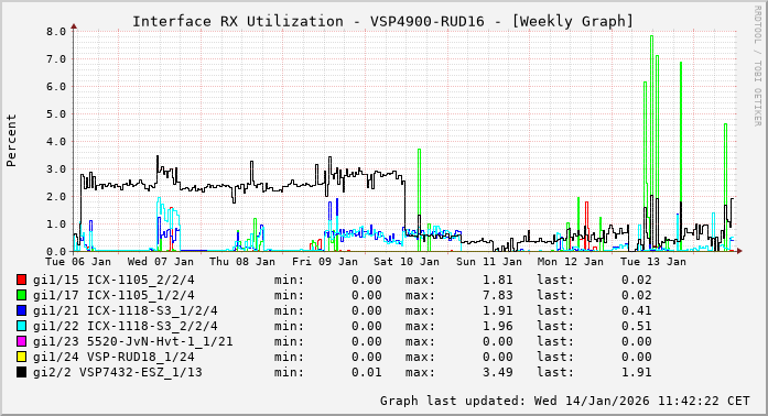RX, graf. Darstellung, VSP4900-RUD16