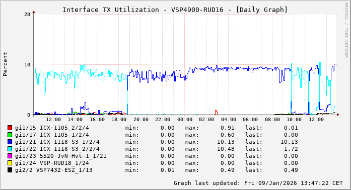 TX, graf. Darstellung, VSP4900-RUD16