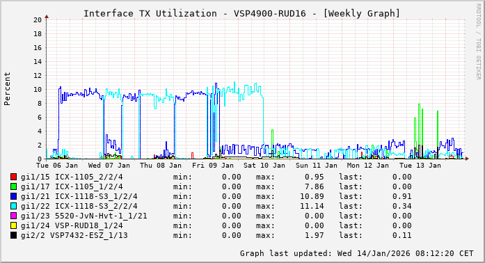 TX, graf. Darstellung, VSP4900-RUD16