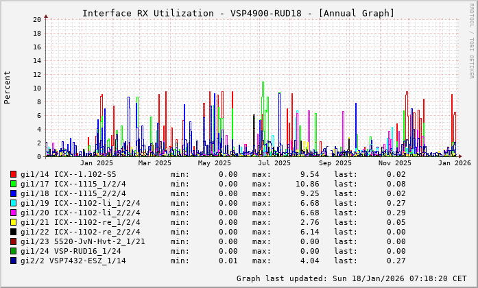 RX, graf. Darstellung, VSP4900-RUD18