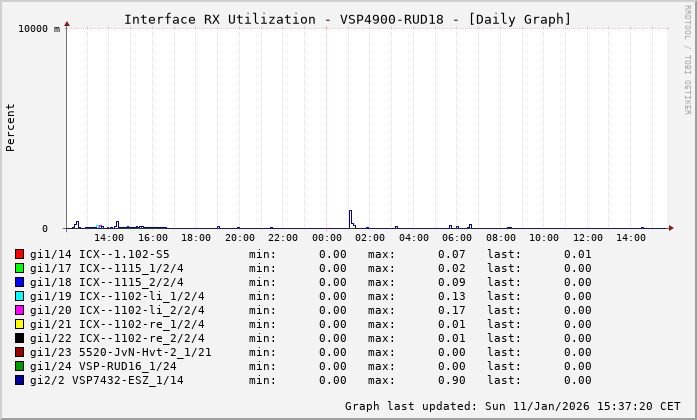 RX, graf. Darstellung, VSP4900-RUD18