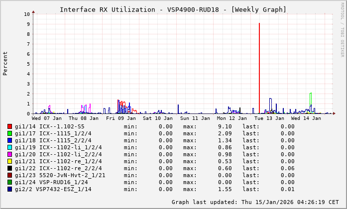 RX, graf. Darstellung, VSP4900-RUD18