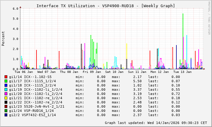 TX, graf. Darstellung, VSP4900-RUD18