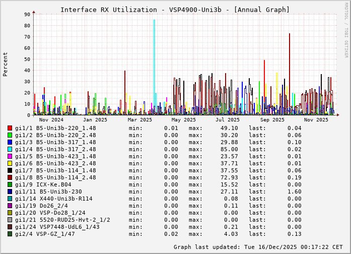 RX, graf. Darstellung, VSP4900-Uni3b