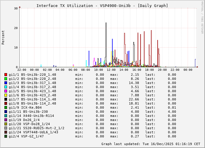 TX, graf. Darstellung, VSP4900-Uni3b