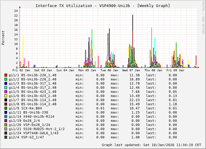 TX, graf. Darstellung, VSP4900-Uni3b