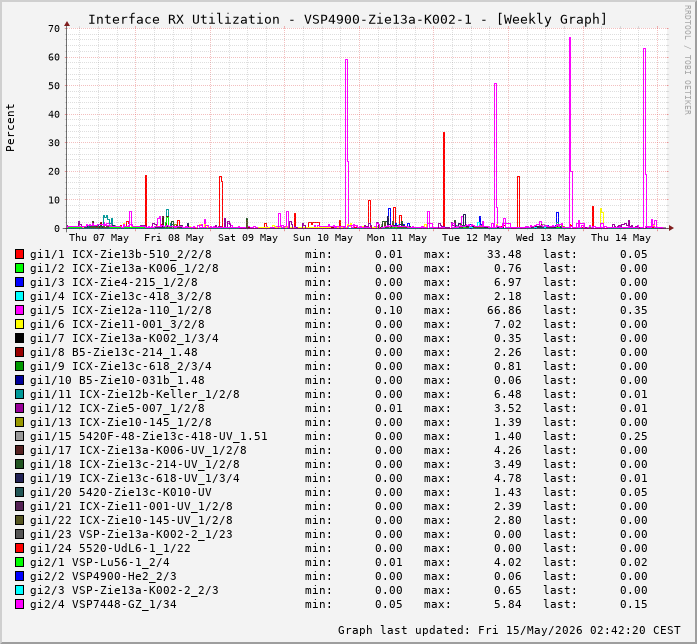 RX, graf. Darstellung, VSP4900-Zie13a-K002-1