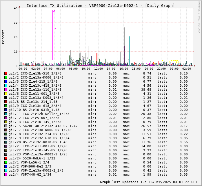 TX, graf. Darstellung, VSP4900-Zie13a-K002-1