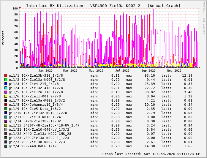 RX, graf. Darstellung, VSP4900-Zie13a-K002-2