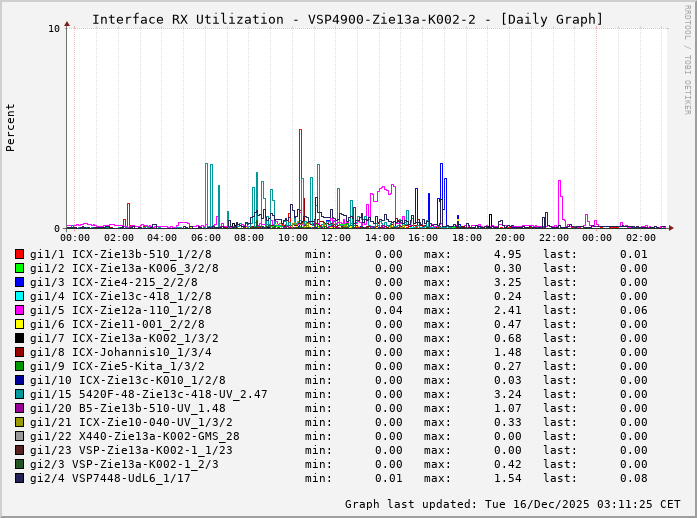 RX, graf. Darstellung, VSP4900-Zie13a-K002-2
