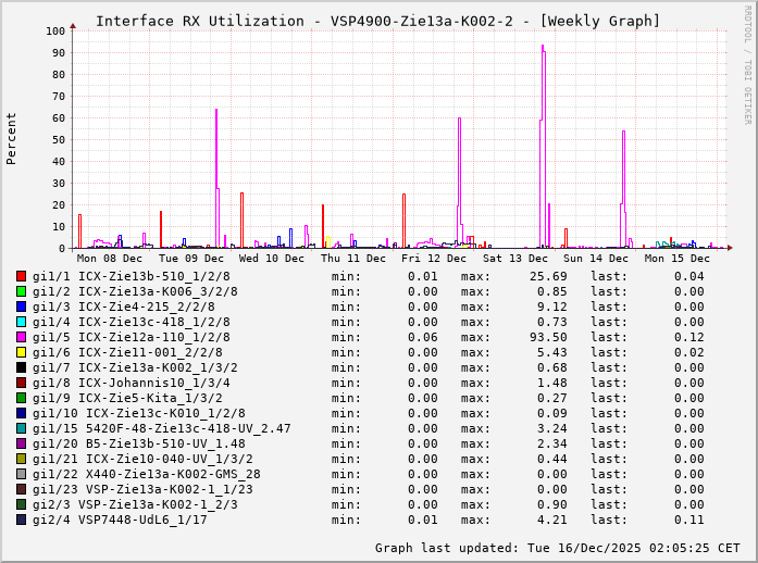 RX, graf. Darstellung, VSP4900-Zie13a-K002-2
