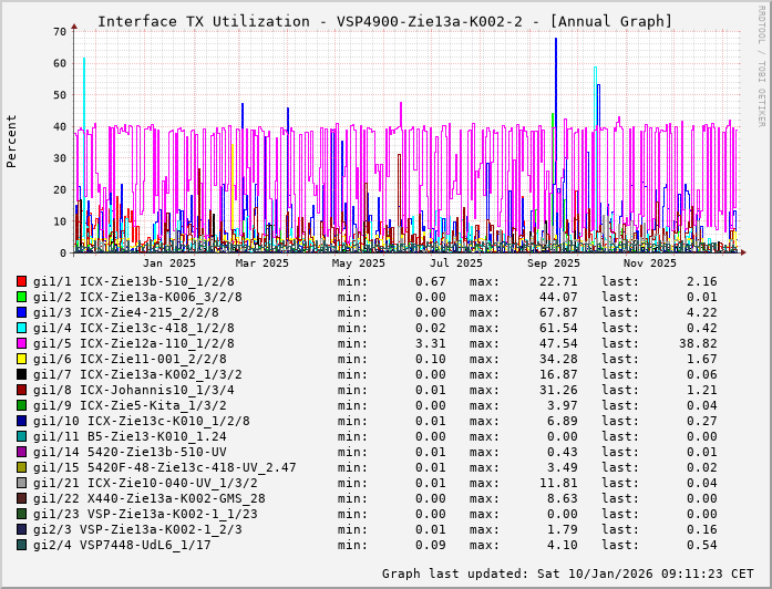 TX, graf. Darstellung, VSP4900-Zie13a-K002-2