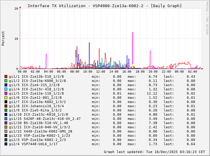 TX, graf. Darstellung, VSP4900-Zie13a-K002-2