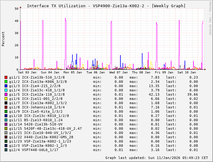TX, graf. Darstellung, VSP4900-Zie13a-K002-2
