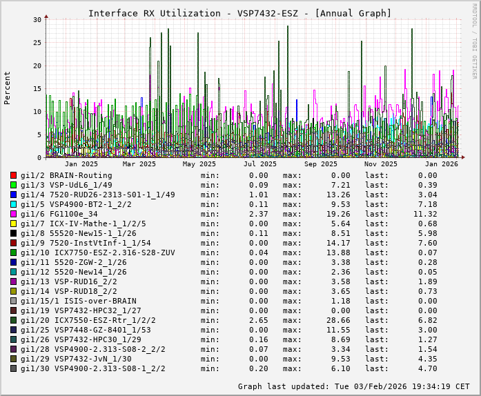 RX, graf. Darstellung, VSP7432-ESZ