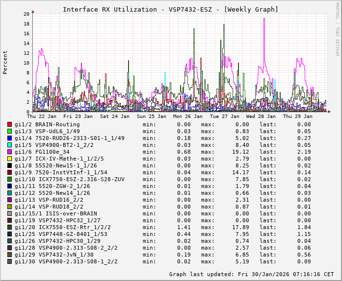 RX, graf. Darstellung, VSP7432-ESZ