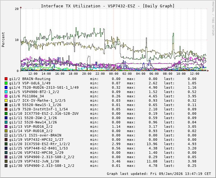 TX, graf. Darstellung, VSP7432-ESZ