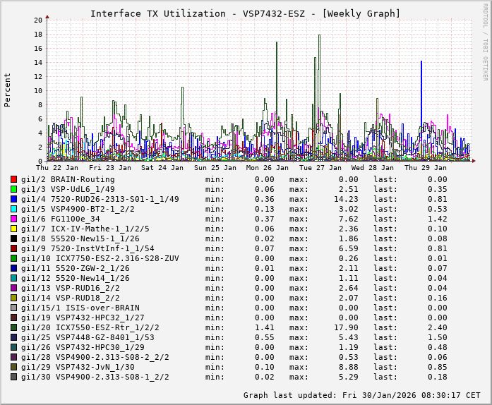 TX, graf. Darstellung, VSP7432-ESZ