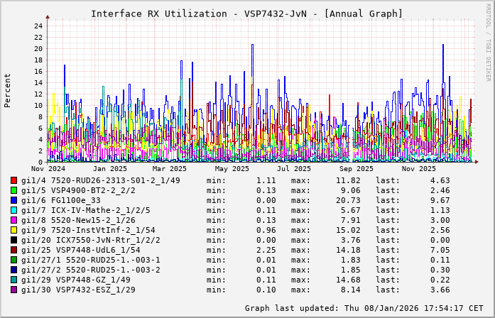 RX, graf. Darstellung, VSP7432-JvN