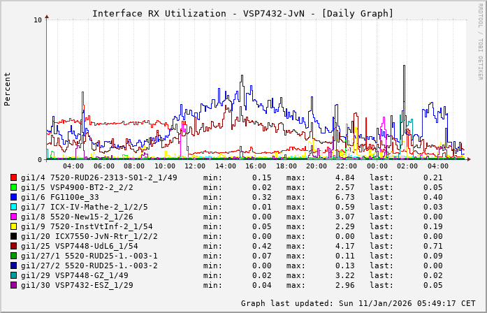 RX, graf. Darstellung, VSP7432-JvN