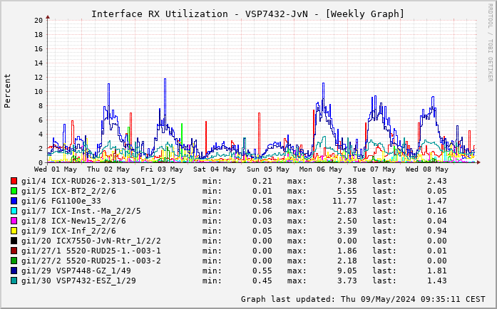 RX, graf. Darstellung, VSP7432-JvN