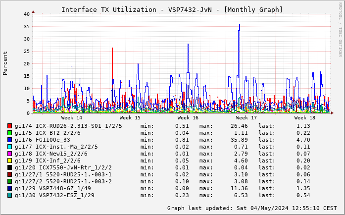 TX, graf. Darstellung, VSP7432-JvN