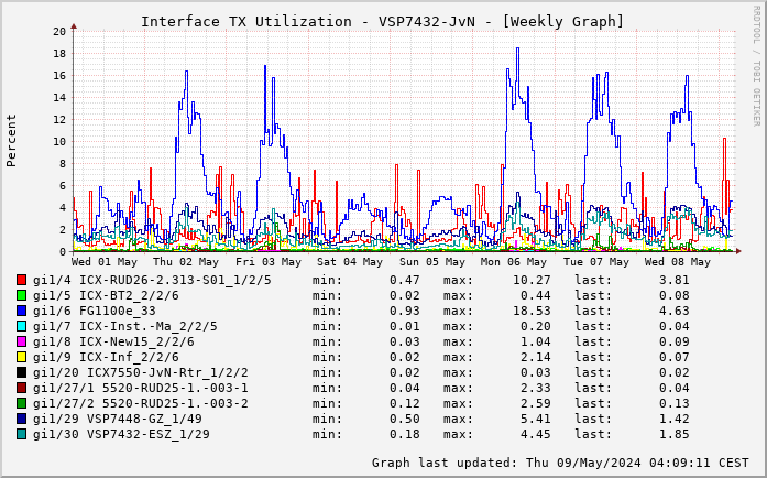 TX, graf. Darstellung, VSP7432-JvN