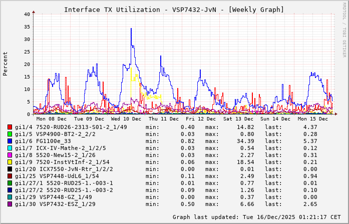 TX, graf. Darstellung, VSP7432-JvN