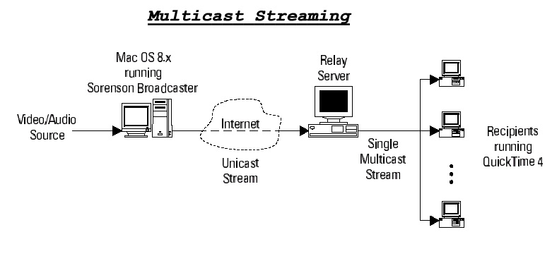 Video- und Audioservice
