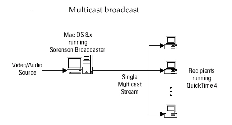 Video- und Audioservice