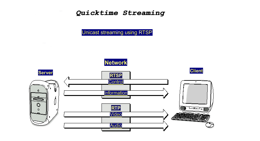 Video- und Audioservice