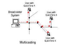 Video- und Audioservice