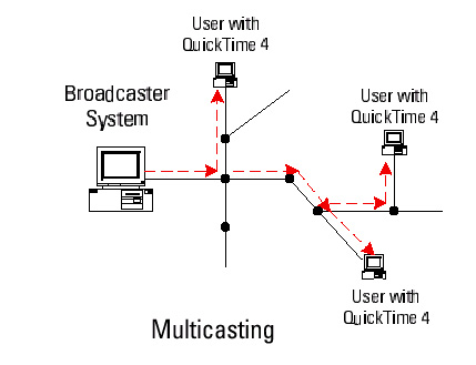 Video- und Audioservice