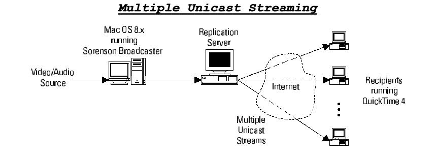 Video- und Audioservice