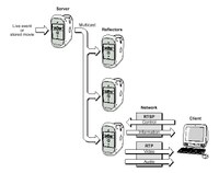 Video- und Audioservice