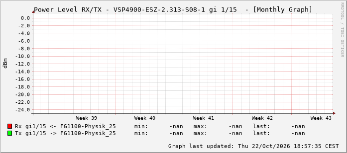 Power Level TX / RX, graf. Darstellung, VSP4900-ESZ-2.313-S08-1 Int: 1/15 206