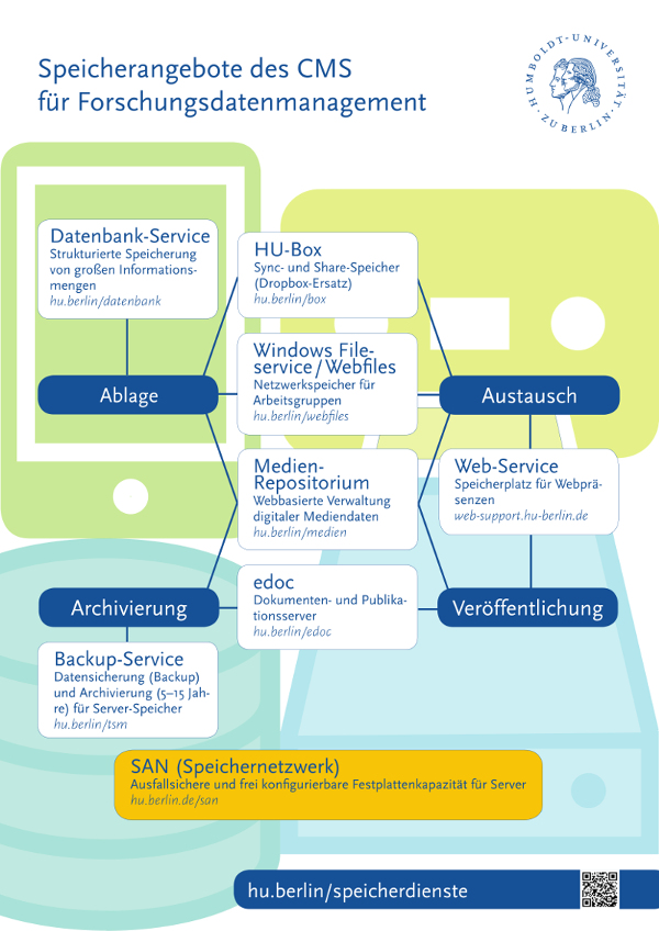 Speicherangebote CMS 2016