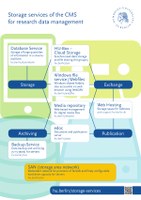 Storage Services CMS 2016